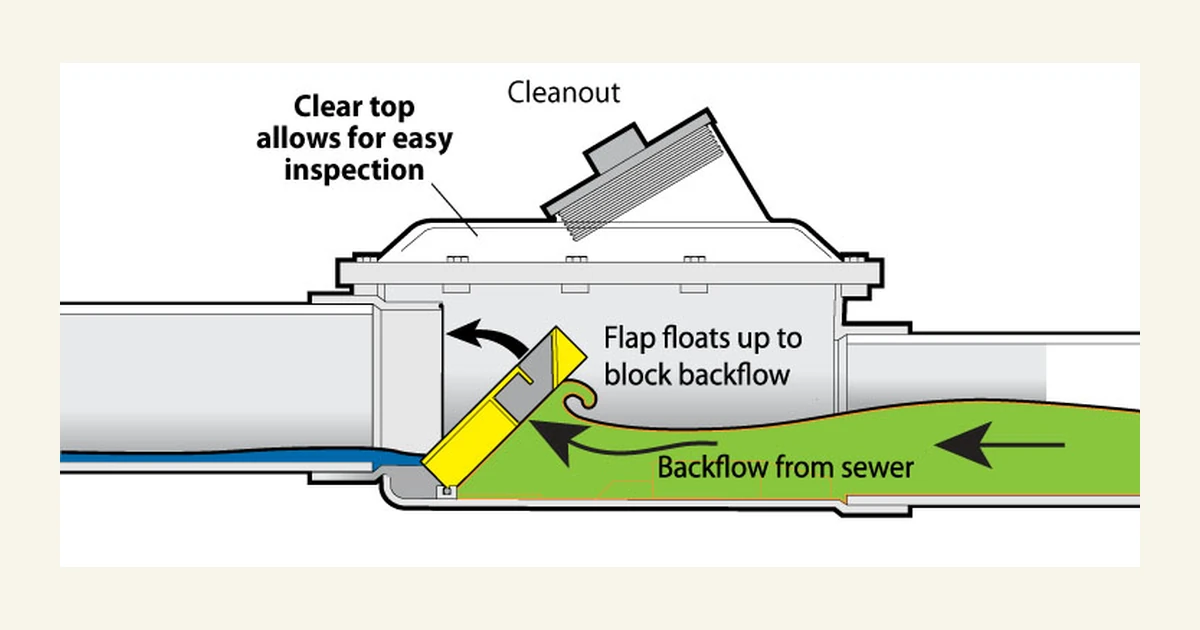Basement Flooding Protection Toronto process